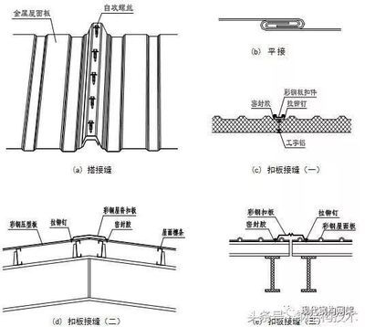 鋼結構螺栓連接節點圖集（鋼結構螺栓連接節點圖集在線資源） 北京鋼結構設計 第1張