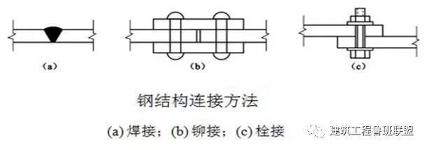 鋼結構螺栓連接可以變成焊接嗎（鋼結構螺栓連接與焊接的優缺點對比鋼結構螺栓連接的優缺點） 鋼結構蹦極施工 第3張