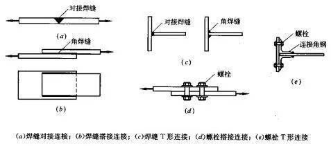 鋼結構螺栓連接可以變成焊接嗎（鋼結構螺栓連接與焊接的優缺點對比鋼結構螺栓連接的優缺點） 鋼結構蹦極施工 第4張