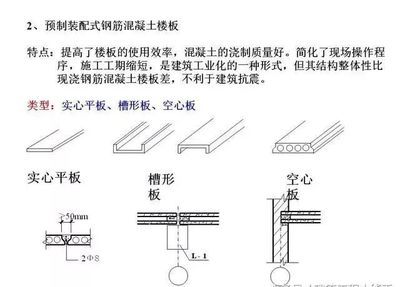 空心板樓板（空心板樓板的主要特點） 建筑施工圖設計 第2張