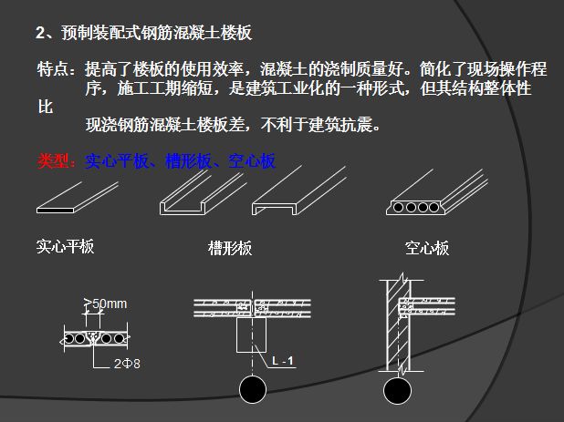 空心板樓板（空心板樓板的主要特點） 建筑施工圖設計 第4張