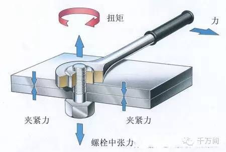 鋼結構螺栓連接規范 鋼結構蹦極施工 第4張