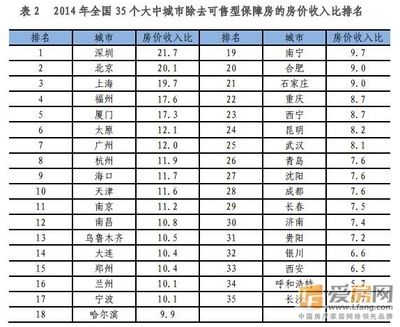 北京房屋加固價格表查詢系統（北京房屋加固價格） 結構砌體設計 第4張