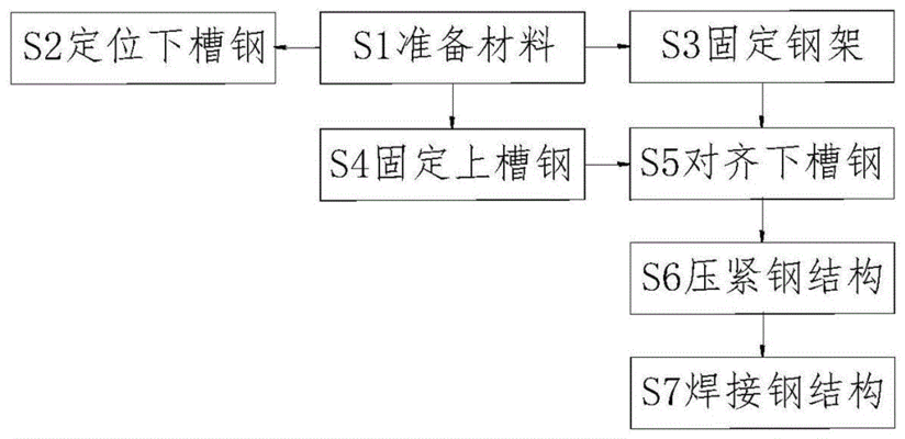 桁架加固方案怎么寫的 鋼結構門式鋼架施工 第1張