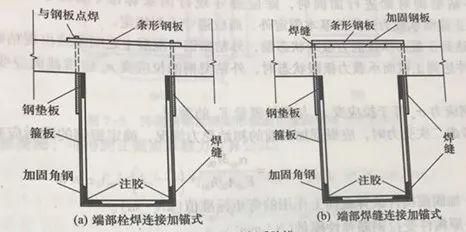 包鋼加固設計優易特設計 建筑施工圖施工 第3張