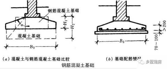 房屋地基加固施工圖紙（地基加固施工圖紙的設(shè)計要點(diǎn)）