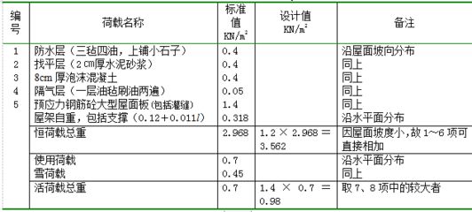 梯形鋼屋架設計計算書