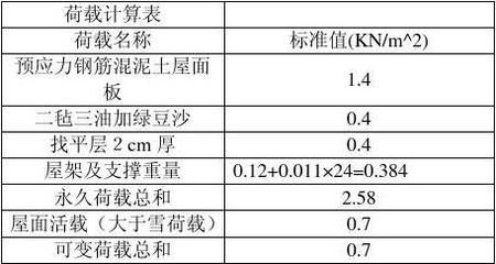 梯形鋼屋架設(shè)計計算書