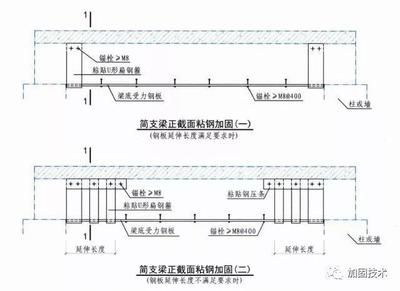 粘鋼加固圖集 結構工業鋼結構設計 第1張