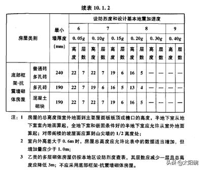 磚混結(jié)構(gòu)的抗震等級(jí)是多少