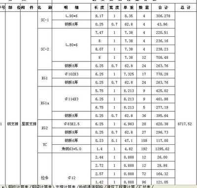 鋼結構螺栓計算公式（鋼結構螺栓計算公式：螺栓連接安全性評估方法）