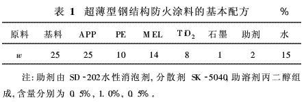 鋼結(jié)構(gòu)防火涂料耐火性能報告