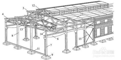 鋼結構屋頂怎么做（鋼結構屋頂施工安全措施） 結構橋梁鋼結構設計 第4張