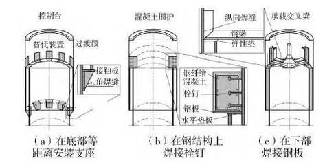 鋼結(jié)構(gòu)栓釘多少錢一個 結(jié)構(gòu)機(jī)械鋼結(jié)構(gòu)設(shè)計(jì) 第3張