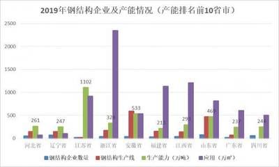 十大鋼結構企業排名及產能（鋼結構企業技術創新趨勢分析） 鋼結構網架施工 第2張