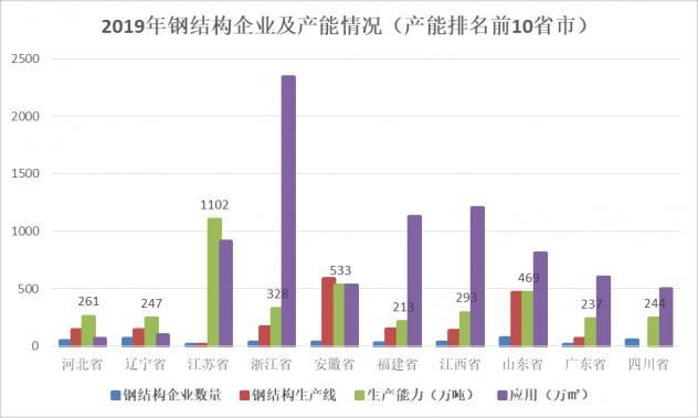 十大鋼結構企業排名及產能（鋼結構企業技術創新趨勢分析） 鋼結構網架施工 第3張