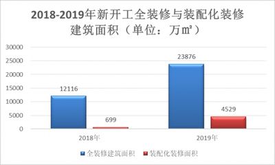 十大鋼結構企業排名及產能（鋼結構企業技術創新趨勢分析） 鋼結構網架施工 第5張