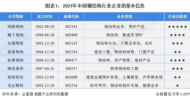 全國鋼結構企業排名（2024年全國十大鋼結構企業排名） 北京加固設計 第2張