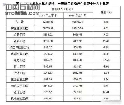 全國鋼結構企業排名（2024年全國十大鋼結構企業排名） 北京加固設計 第1張