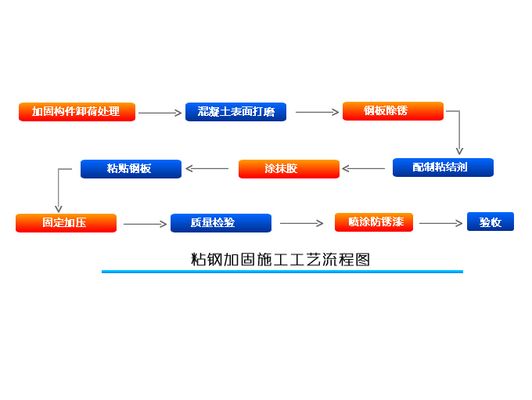 粘鋼加固施工工藝流程視頻（粘鋼加固施工工藝流程） 結構機械鋼結構設計 第1張