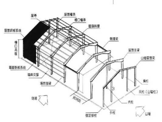 鋼結構廠房基礎要多深 結構地下室施工 第3張