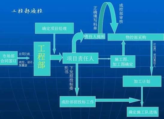 鋼結構廠房基礎要多深 結構地下室施工 第5張