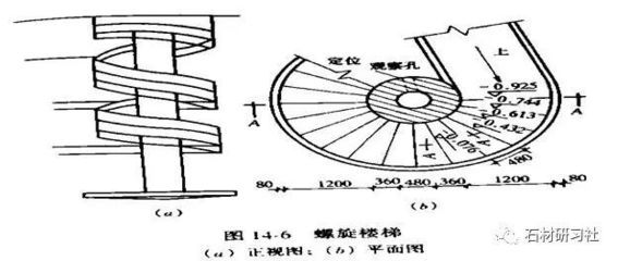 螺旋樓梯剖面圖片（螺旋樓梯剖面圖設計要點螺旋樓梯剖面圖的獲取途徑）