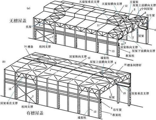 鋼結構房頂設計（鋼結構房頂設計技巧鋼結構屋頂荷載計算方法鋼結構屋頂設計）