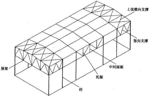 鋼結構房頂設計（鋼結構房頂設計技巧鋼結構屋頂荷載計算方法鋼結構屋頂設計）