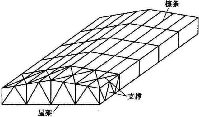 鋼結構房頂設計（鋼結構房頂設計技巧鋼結構屋頂荷載計算方法鋼結構屋頂設計） 結構電力行業施工 第5張