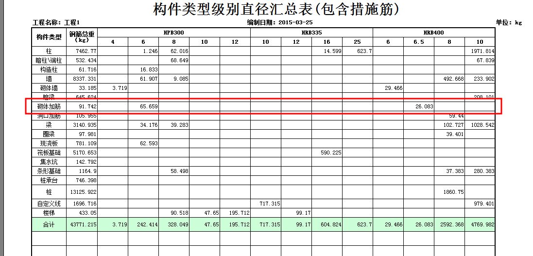 砌體加固筋計算公式建筑面積x0.61000（砌體加固筋成本估算） 建筑施工圖施工