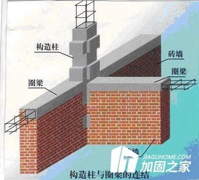 砌體結構常用的加固方法（砌體結構加固案例分析）