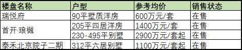 北京新建別墅區(qū)（北京別墅區(qū)教育資源對比）