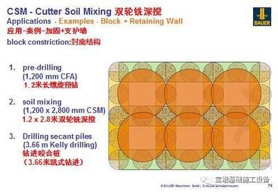 地基加固方案（地基加固施工中的常見問題） 結構污水處理池設計 第4張