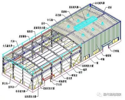 鋼結構瓦屋面做法（鋼結構屋面施工安全規范） 建筑方案設計 第4張