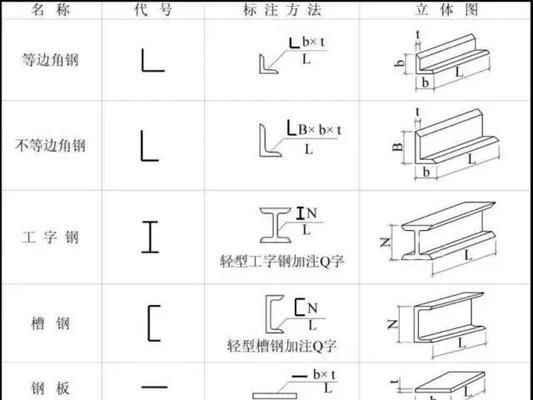 鋼結(jié)構(gòu)廠房圖紙基本識圖（鋼結(jié)構(gòu)廠房圖紙基本識圖技巧分析鋼結(jié)構(gòu)廠房圖紙基本識圖技巧）