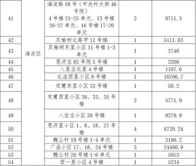 北京關于老舊小區改造新政策（北京老舊小區改造政策全面提升居住環境改善居民生活質量） 結構工業裝備設計 第2張