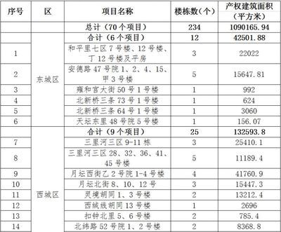 北京關于老舊小區改造新政策（北京老舊小區改造政策全面提升居住環境改善居民生活質量） 結構工業裝備設計 第1張