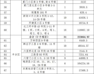 北京關于老舊小區改造新政策（北京老舊小區改造政策全面提升居住環境改善居民生活質量） 結構工業裝備設計 第4張