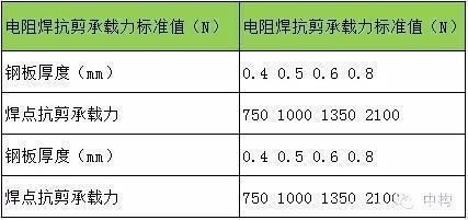 桁架樓承板標準（桁架樓承板標準和優勢使得桁架樓承板成為現代建筑中不可或缺的一部分） 結構橋梁鋼結構設計 第2張