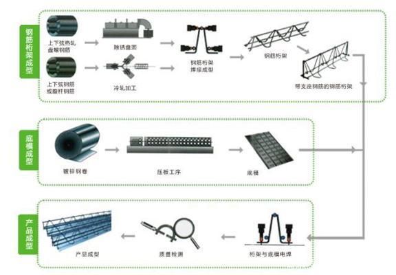 桁架樓承板標準（桁架樓承板標準和優勢使得桁架樓承板成為現代建筑中不可或缺的一部分） 結構橋梁鋼結構設計 第1張