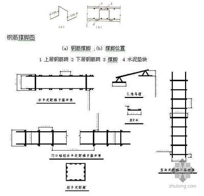 鋼結(jié)構(gòu)樓板形式