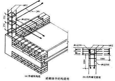 砌體加固方法主要有哪些