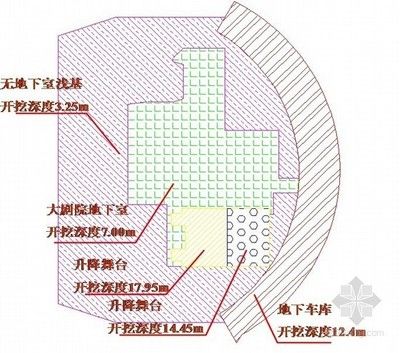 舞臺(tái)鋼結(jié)構(gòu)施工方案（舞臺(tái)鋼結(jié)構(gòu)施工） 鋼結(jié)構(gòu)網(wǎng)架設(shè)計(jì) 第2張