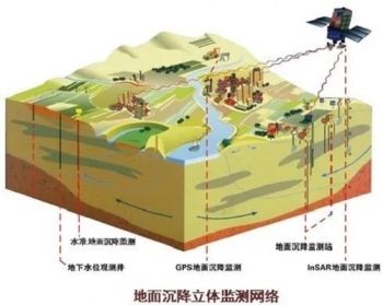 地面沉降技術（含水層儲存與回采技術在城市中的案例）