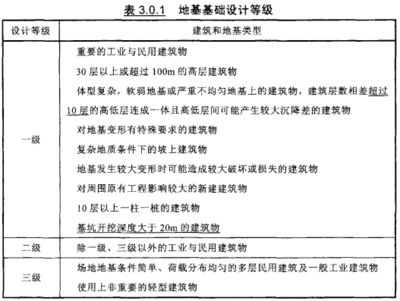 北京地基基礎勘察設計規范最新（北京地基基礎勘察設計最新規范） 結構工業鋼結構設計 第4張