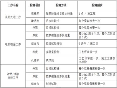 鋼結構水電施工方案（鋼結構水電施工方案范例） 建筑方案施工 第3張