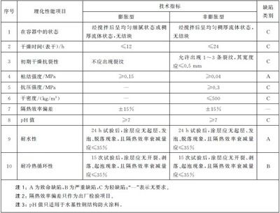 gb14907-2018鋼結(jié)構(gòu)防火涂料規(guī)范