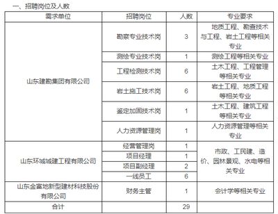 加固設計招聘（上海久堅加固設計招聘加固設計工程師（建筑結構）信息）