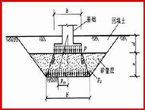 地基沉降加固費用怎么算（地基加固哪家公司好） 鋼結構鋼結構停車場施工 第1張